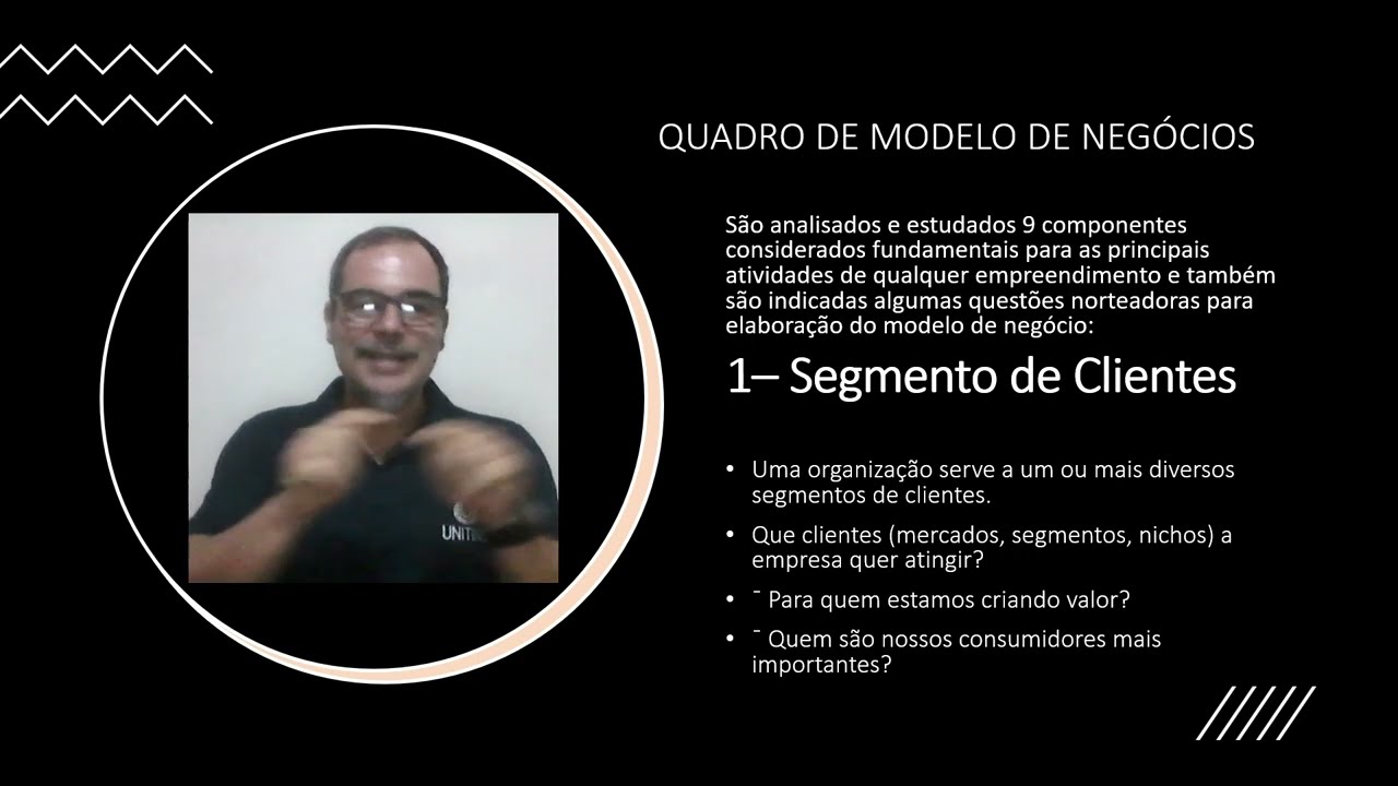 VÍDEO AULA 14 QUADRO MODELO DE NEGÓCIOS