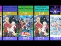 Top 3 Ecchi Anime According To AniList Since 2000 2023 Part 2 End