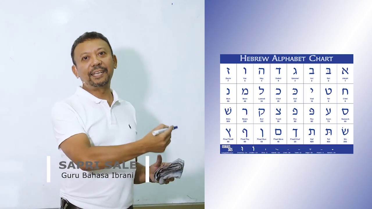 Lihat Apa Itu Bahasa Ibrani Apa Itu Bahasa Ibrani