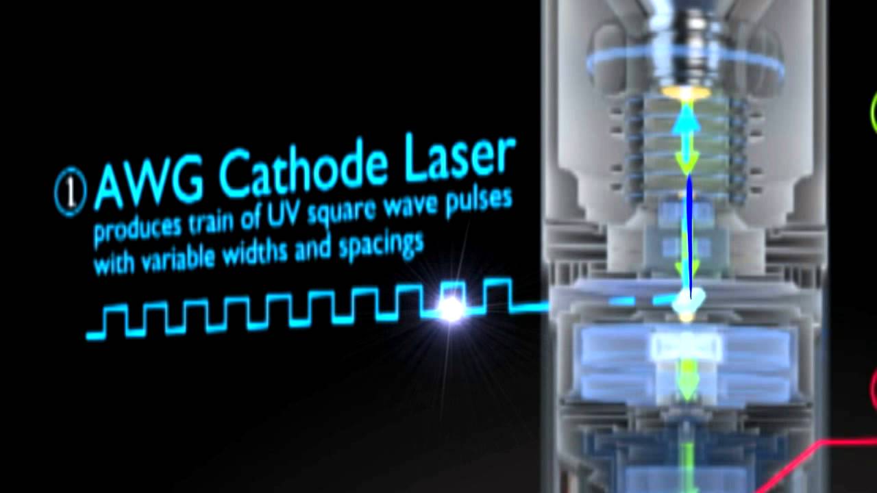 Dynamic imaging with electron microscopy