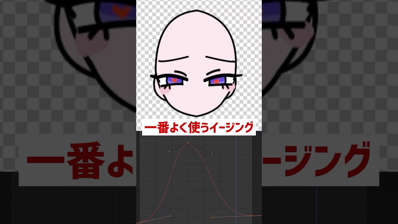 【編集解説】よく使うイージングたちを紹介するぜ！#動画編集　#イラスト #meme #月ノ美兎 #shrots