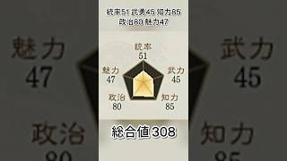 毒舌すぎてベトナムに流されるもタダでは転ばなかったリアル害悪おじさん【三国志8リメイクPK】