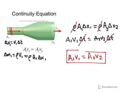2.1 Continuity equation and Bernoulli's equation