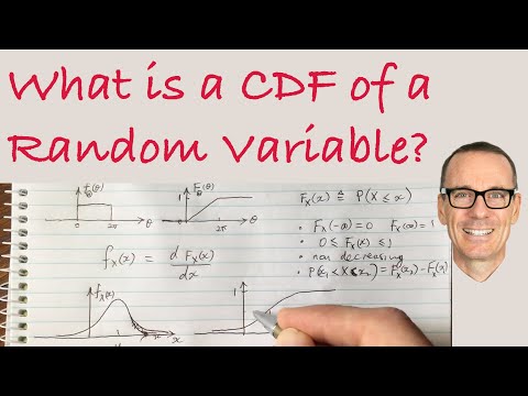 What is a Cumulative Distribution Function (CDF) of a Random Variable?