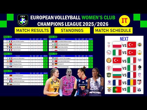 European Volleyball Women's Champions League 25/26 | Match Schedule