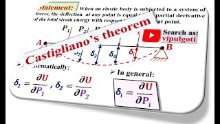 Castigliano's theorem|Deflection of beam|Mechanics of solid|GTU|Machine design|Castiglianos theory