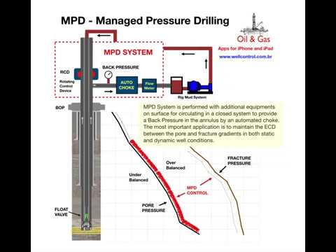 MPD  Simulator for iPhone and iPad (Simulation on Deepwater)