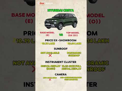 Hyundai Creta Base Model vs Top Model | Price, Features & Full Comparison