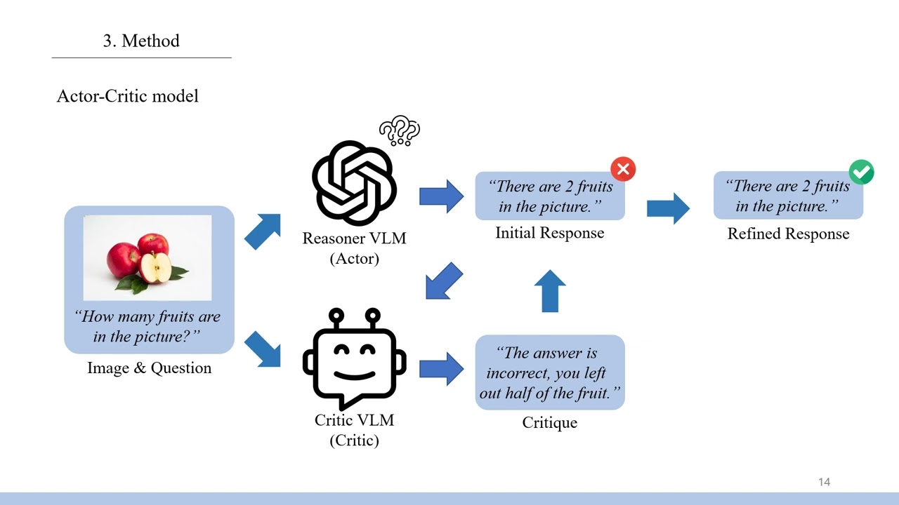 Critic Model Training