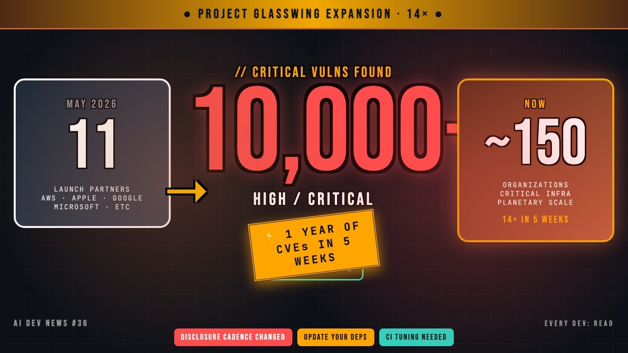 Project Glasswing Expands — 150 Orgs, 10,000+ Critical Bugs Found