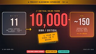 Project Glasswing Expands — 150 Orgs, 10,000+ Critical Bugs Found