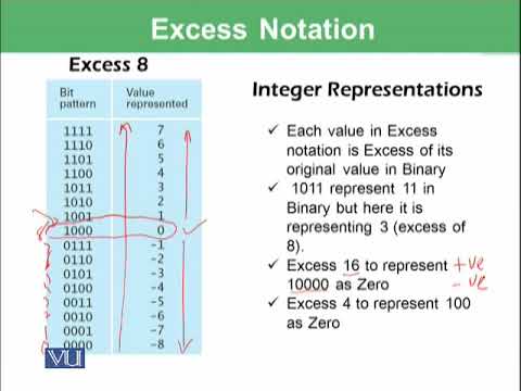 CS101_Topic026 | Excess Notation