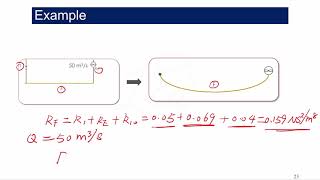 Solve a simple Ventilation Circuit
