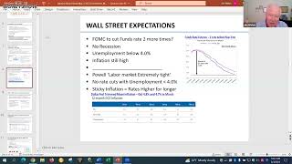 Are Markets Positioned for a Recession?