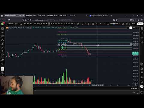 Bitcoin BTC Price Prediction: 21st of January