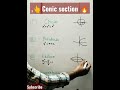 Conic Section Parabola Hyperbola Circle Ellipse Shorts