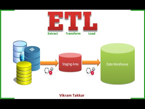 image-What is ETL and why do we need it? 