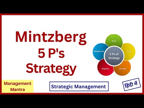 Mintzberg, mintrberg 5 p's of strategy, mintrberg 5 p's of strategy in hindi, mintrberg