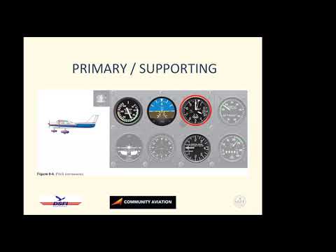 Doug Stewart - Deconstructing Attitude Instrument Flying