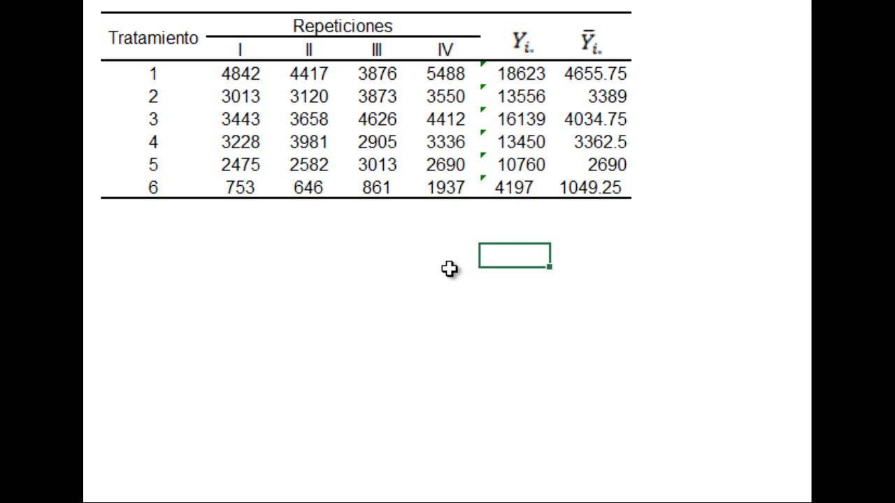 Análisis de datos de experimentos bajo el Diseño Completamente al azar (DCA) 1/2