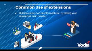Vodia PBX YouTube Video