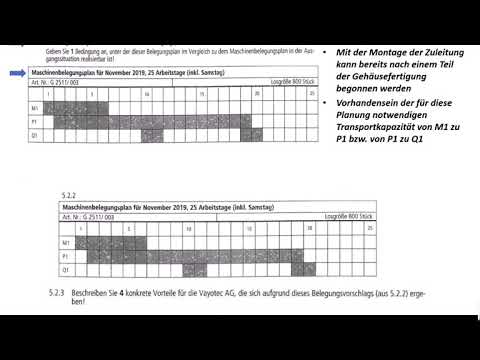 Apprentice tutorials for exam preparation for industrial clerks - service provision