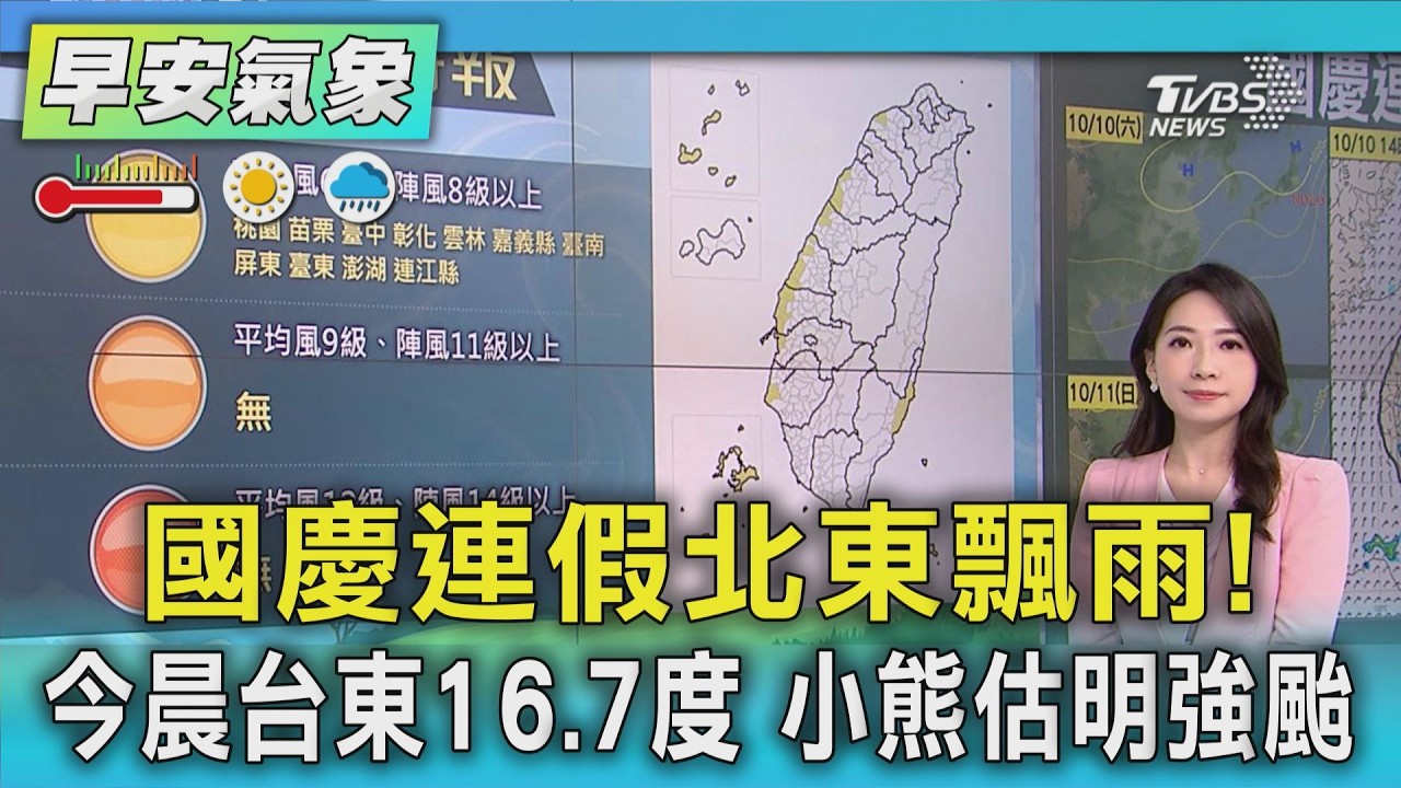 天氣/ 國慶連假北東飄雨! 今晨台東16.7度 小熊估明強颱｜氣象主播 張蕙纖｜早安氣象｜TVBS新聞 20261009 @TVBSNEWS01