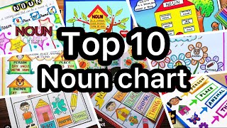 Noun Chart | Noun Project | English Grammar Chart | Noun Chart Design | English Grammar Noun Chart