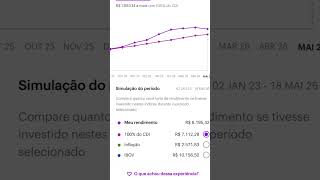 Meu rendimento comparado a outros índices
