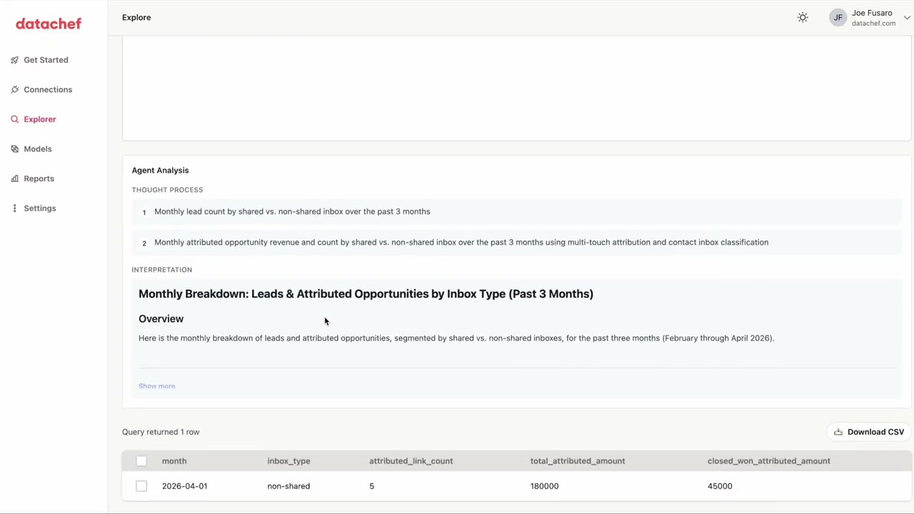 Classify shared vs. non-shared email addresses