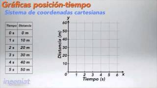 SEC 2DO B01REF04VID01A Graficas: posición-tiempo