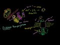 Oxidative Phosphorylation and Chemiosmosis Video Tutorial