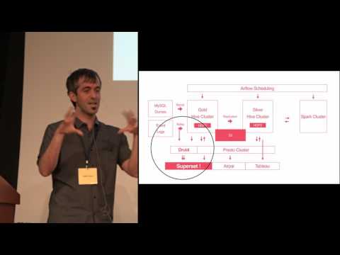  How Superset and Druid Power Real-Time Analytics at Airbnb