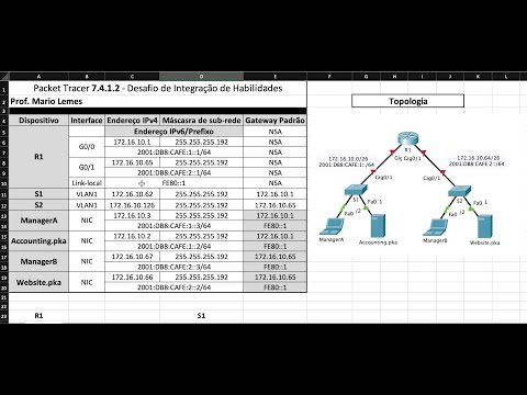 CCNA1v6 - Resolução do Packet Tracer 7.4.1.2