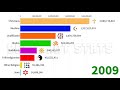 World Largest Religion Population Growth By Religion 1800 2100