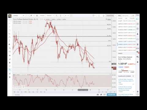 FXP Weekly Analysis - 25th May 2015