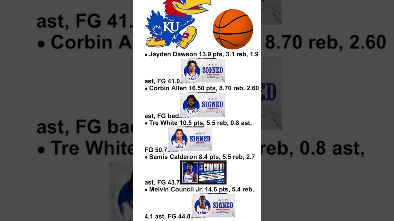 #basketball#ku#kansas#jayhawk#jayhawks# #beats #music #ncaa#collegebasketball
