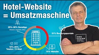 Hotel Website as a Revenue Driver: 12 Practical Tips for More Direct Bookings & 