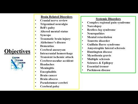 Neurology Review PODs Part 1 PA NP Didactic PANCE PANRE