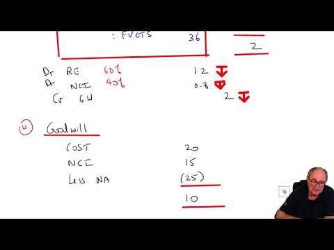 Introduction to ACCA Strategic Business Reporting SBR ACCA SBR