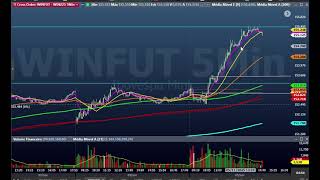 Alerta importante sobre o Índice futuro brasileiro - WINZ25