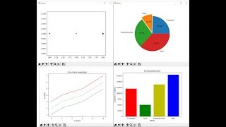 Data visualization using pyplot for Computer Science (083) class XII CBSE