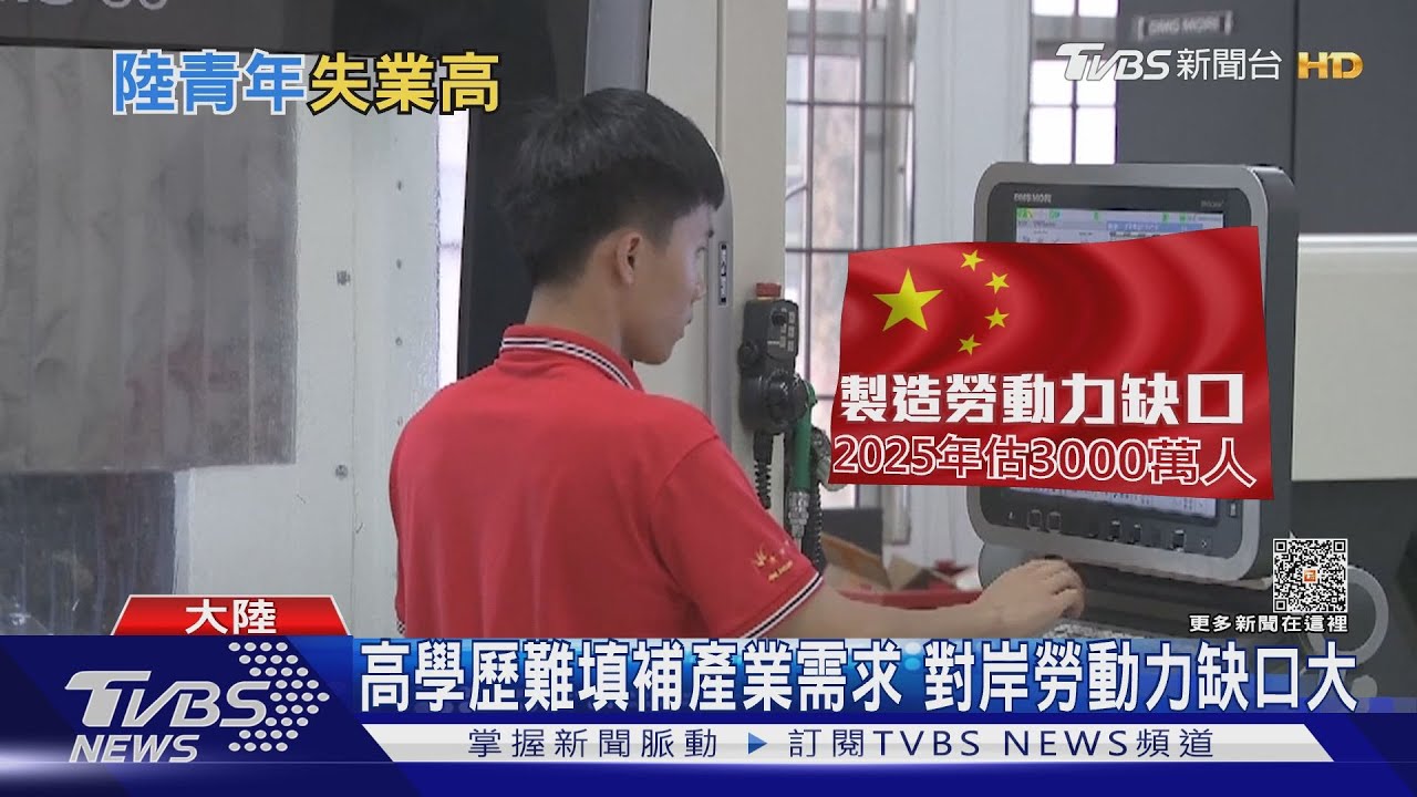 青年每5人中1人失業！內外需軟腳拖累就業率　陸下半年經濟翻車？