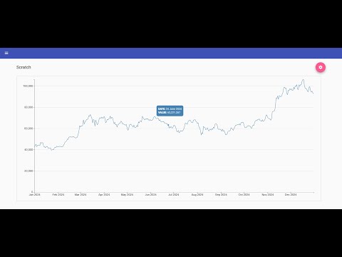 D3.js Line Chart Demo