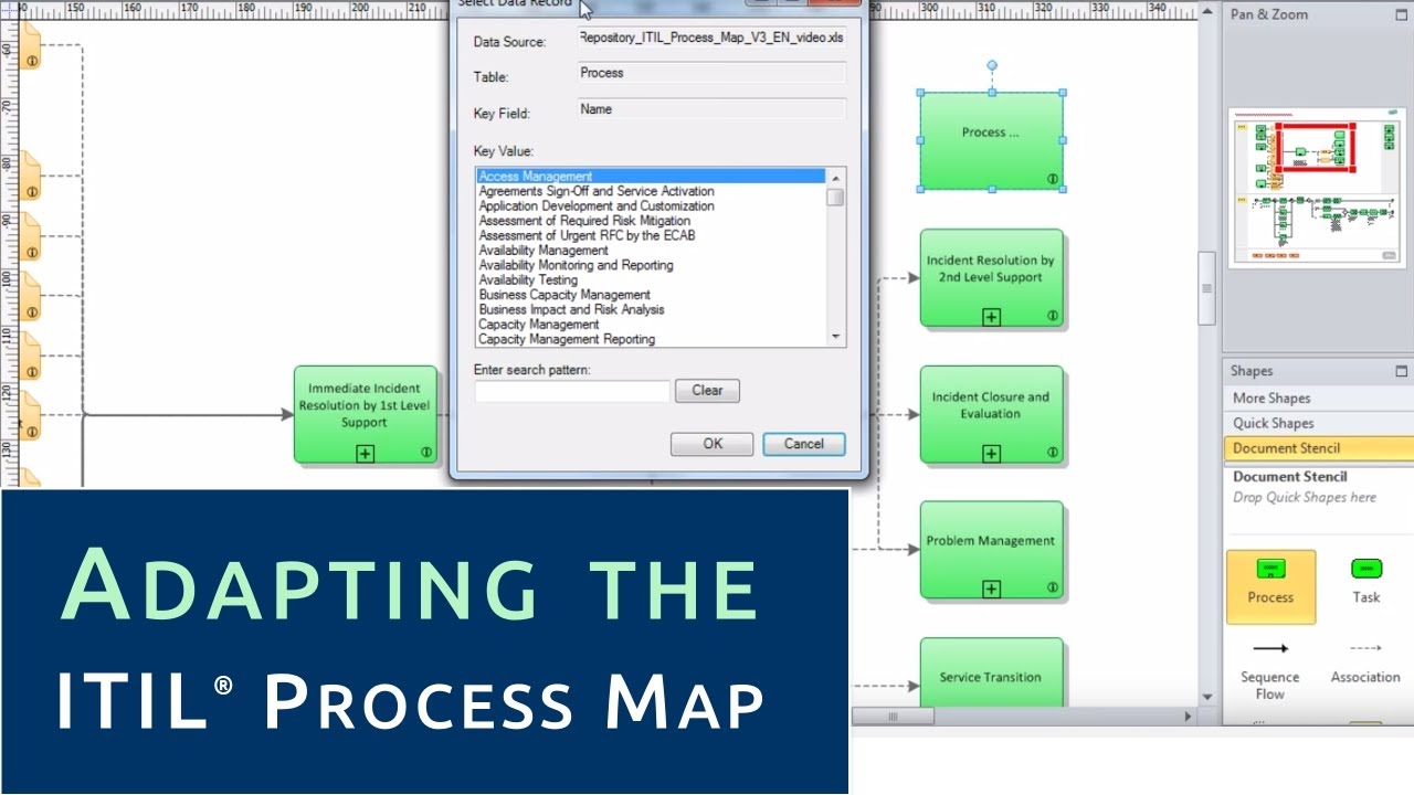 Adapting the ITIL Process Map to your Organization - Examples