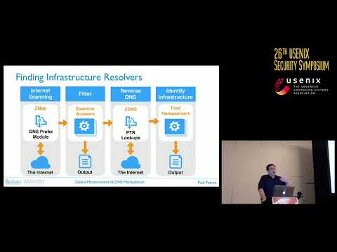 USENIX Security '17 - Global Measurement of DNS Manipulation