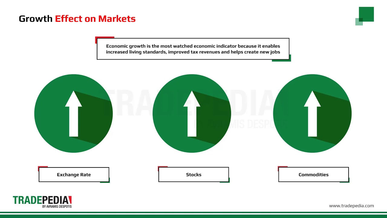 Lesson 3 2   Macroeconomic Analysis