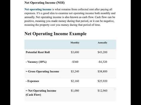 Net Operating Income NOI Calculation for Multifamily Apartment Complex Example   Benjamin Z Miller
