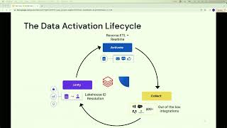 How Rec Room Processes Billions of Events Per Day with Databricks and RudderStack