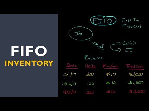 Part of a video titled FIFO Inventory Method - YouTube